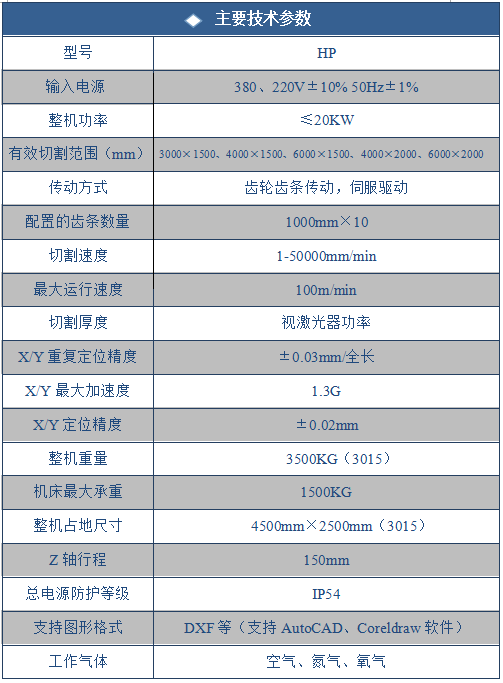 SLGX-HP中功率光纖激光切割機(jī)(圖4) SLGX-HP中功率光纖激光切割機(jī)(圖4)