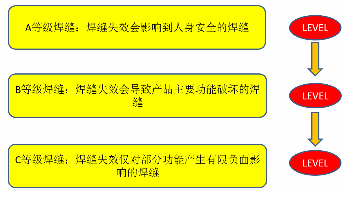 激光焊接工藝對于產(chǎn)品結(jié)果設(shè)計的要求