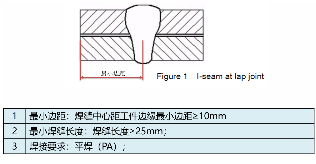 激光焊接工藝對(duì)于產(chǎn)品結(jié)果設(shè)計(jì)的要求(圖2)