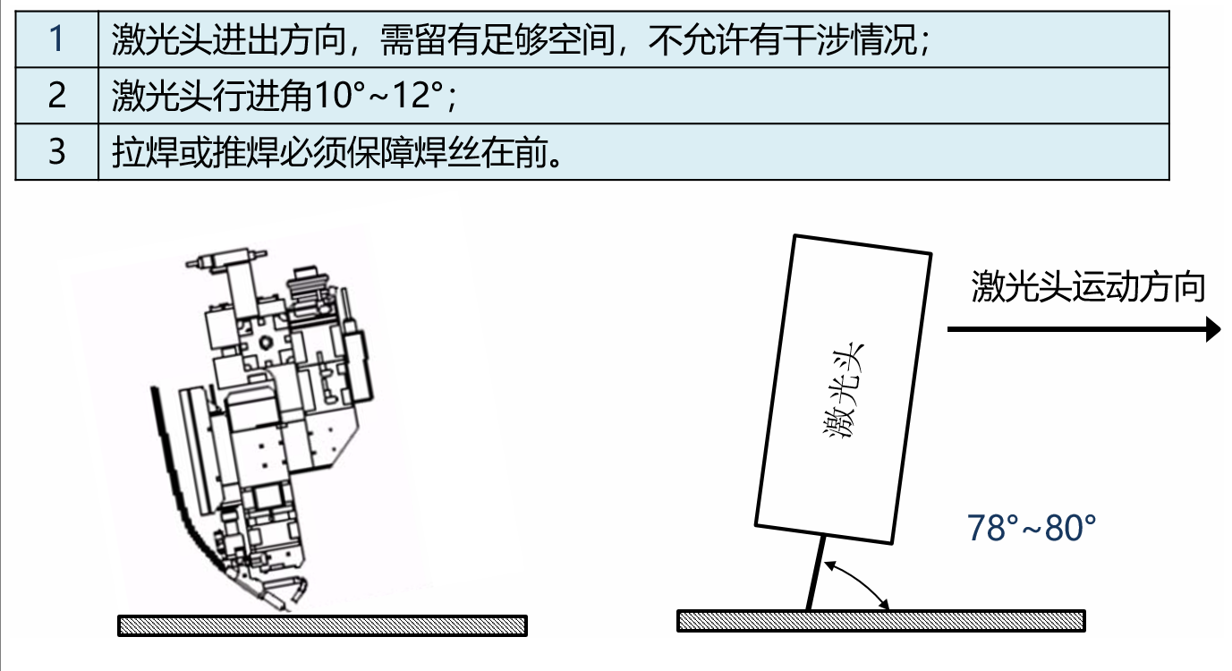 激光焊接工藝對(duì)于產(chǎn)品結(jié)果設(shè)計(jì)的要求(圖7)