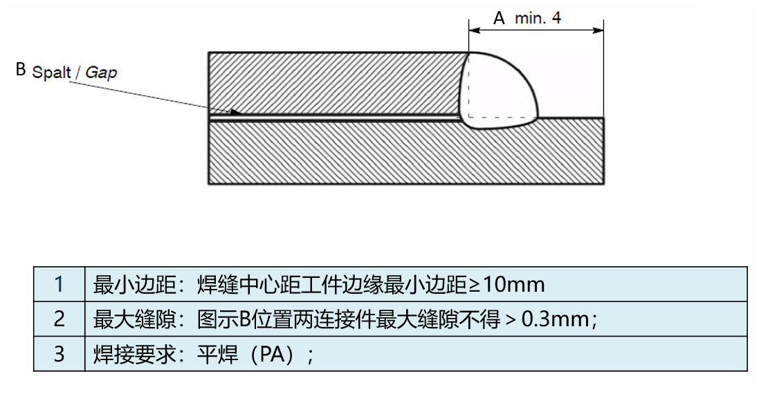 激光焊接工藝對(duì)于產(chǎn)品結(jié)果設(shè)計(jì)的要求(圖3)