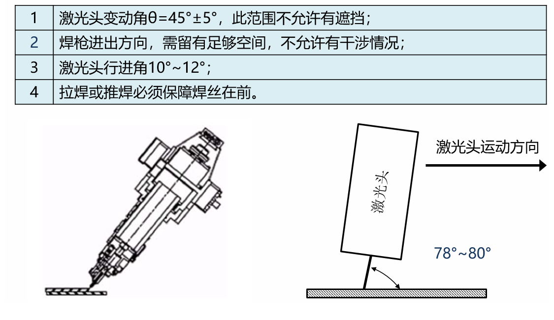 激光焊接工藝對(duì)于產(chǎn)品結(jié)果設(shè)計(jì)的要求(圖8)